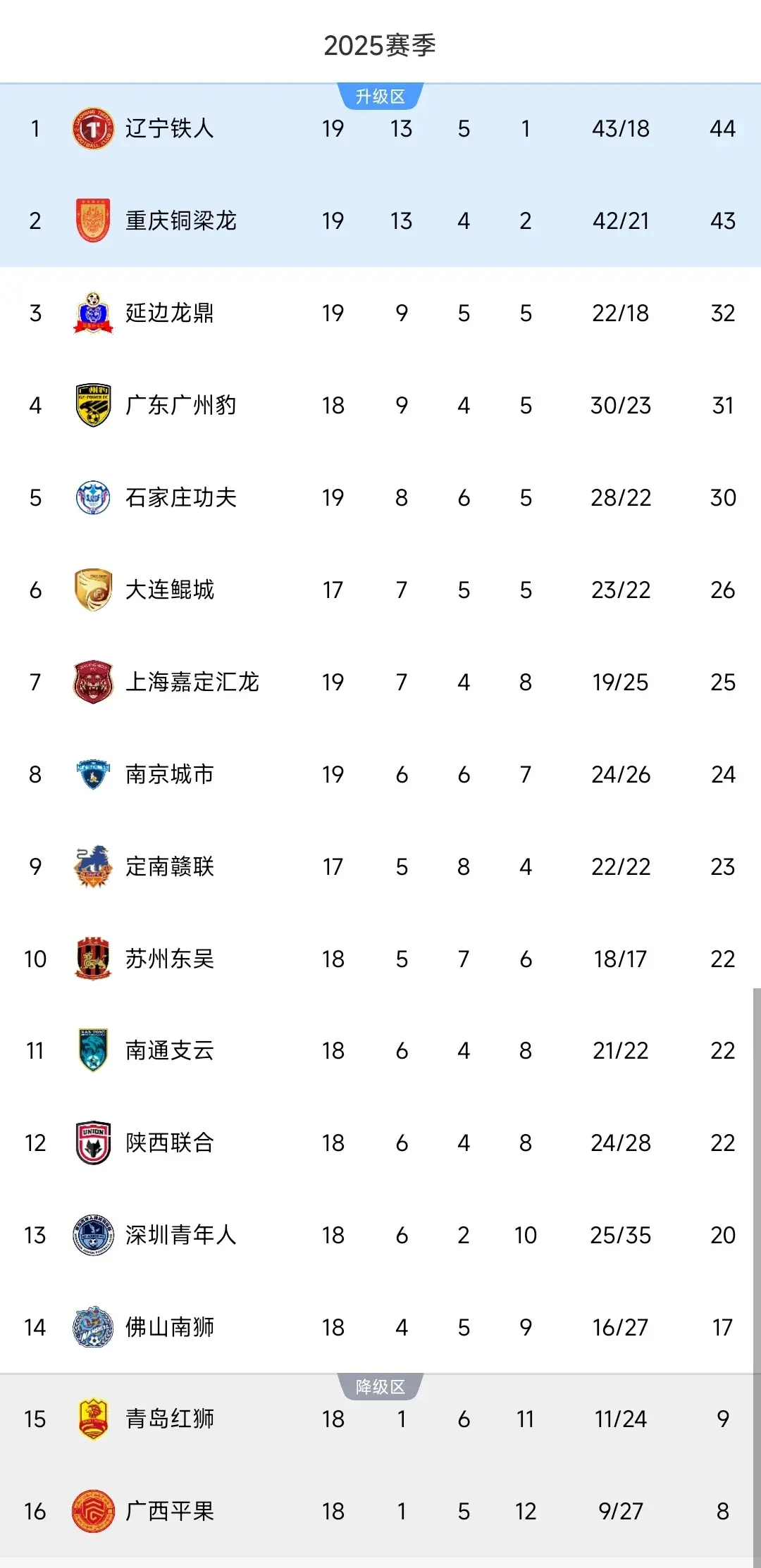 首优势, 轮焦点对决