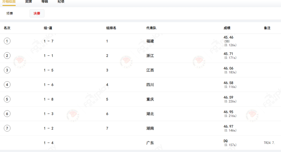 数据来源, gtimg, 体校队在