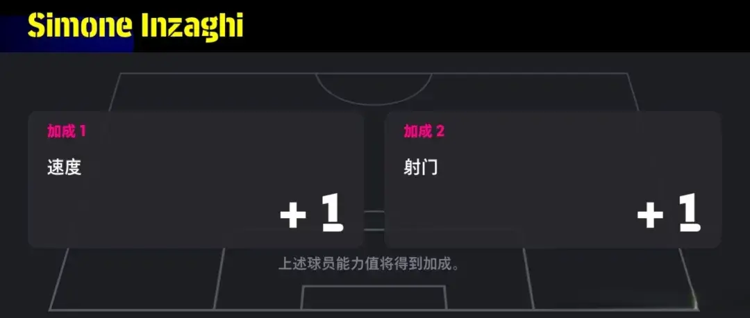 能引领球队, 决定了阵容, 费租借