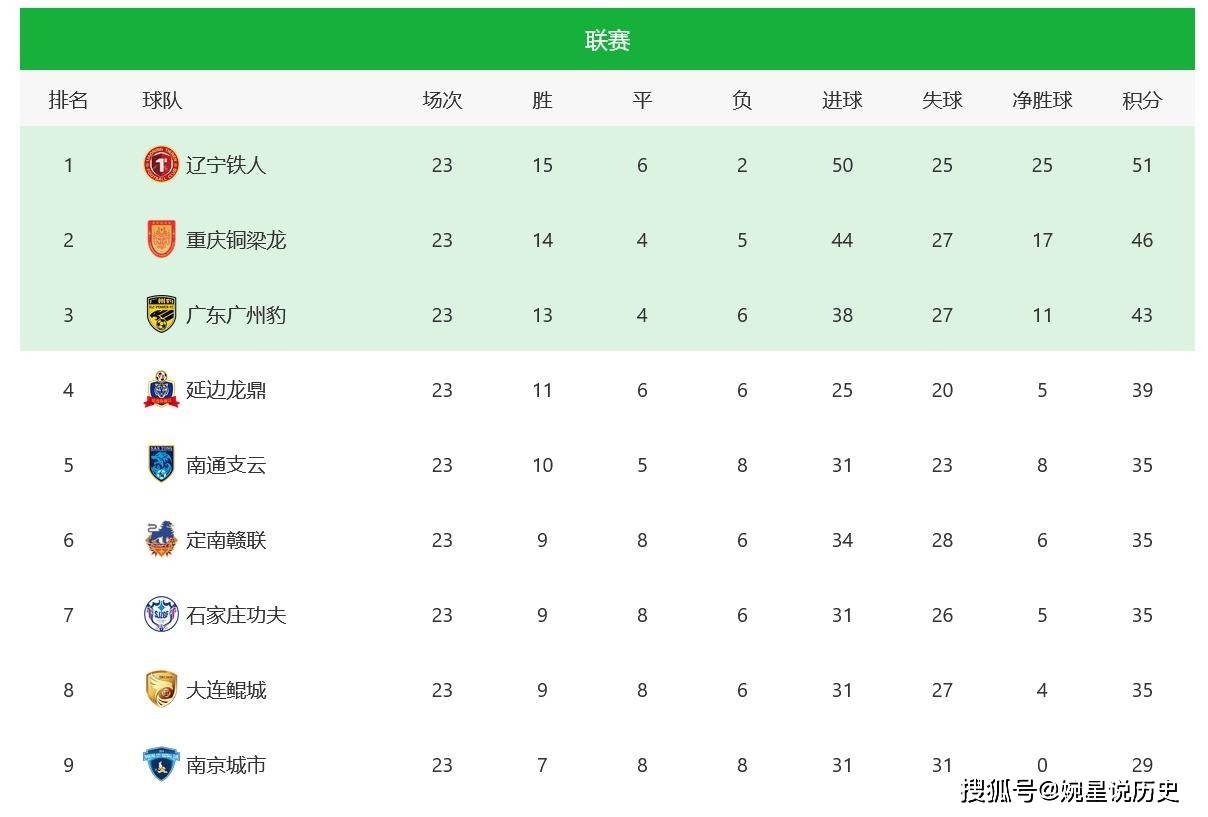 冲超的列车 冲超的列车